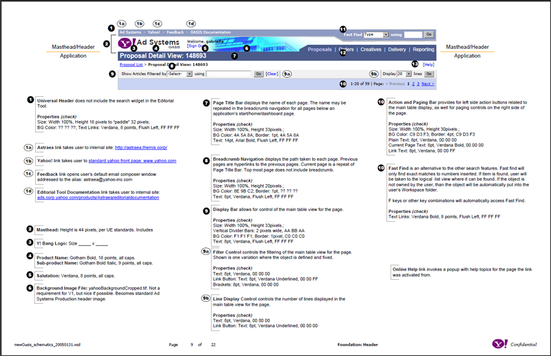 Style guide for the Yahoo! Ad Systems Header