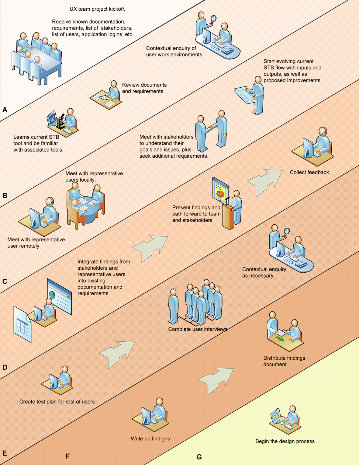 The Cover shows a simplified mountain and sky with a simplified camp stove and boiling pot in the foreground. The back cover shows many bullet points of content, and a short blurb on the author.