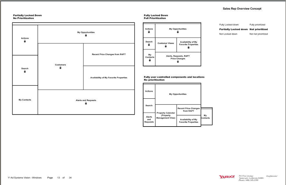 One of several pages of task flows. It shows the paths a user can follow through an application based on business logic. At most nodes, there are yes/no logic paths, or some other logic that will block or allow a user to continue