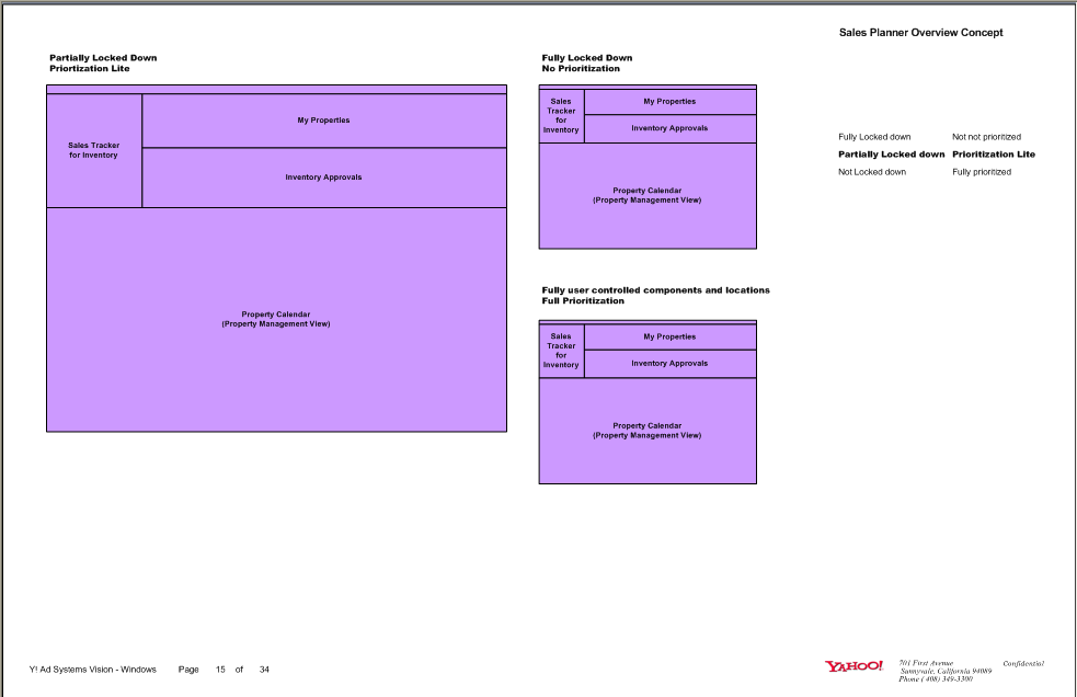 One of several pages of task flows. It shows the paths a user can follow through an application based on business logic. At most nodes, there are yes/no logic paths, or some other logic that will block or allow a user to continue