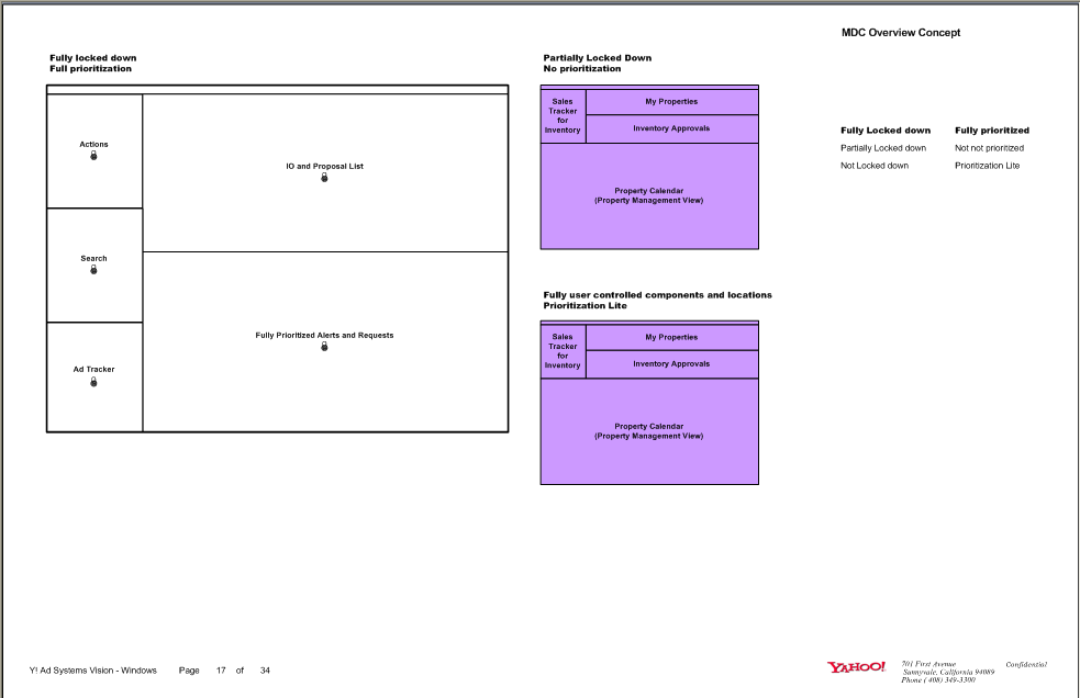 One of several pages of task flows. It shows the paths a user can follow through an application based on business logic. At most nodes, there are yes/no logic paths, or some other logic that will block or allow a user to continue
