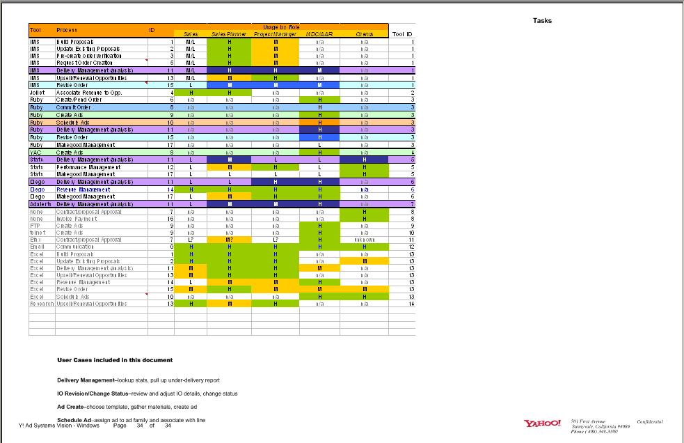 One of several pages of task flows. It shows the paths a user can follow through an application based on business logic. At most nodes, there are yes/no logic paths, or some other logic that will block or allow a user to continue