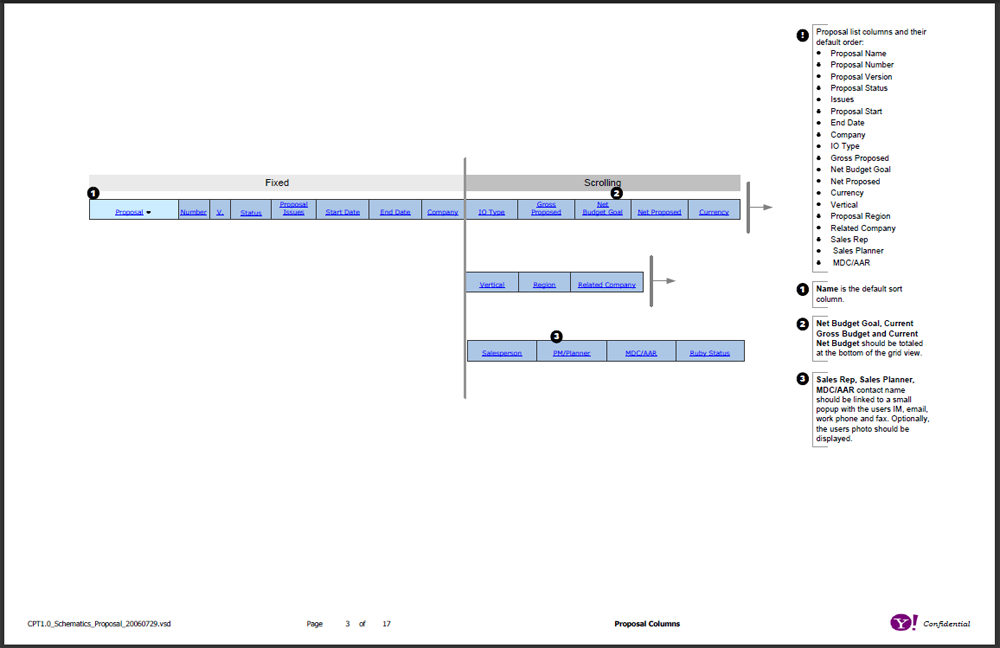 One of several pages of task flows. It shows the paths a user can follow through an application based on business logic. At most nodes, there are yes/no logic paths, or some other logic that will block or allow a user to continue