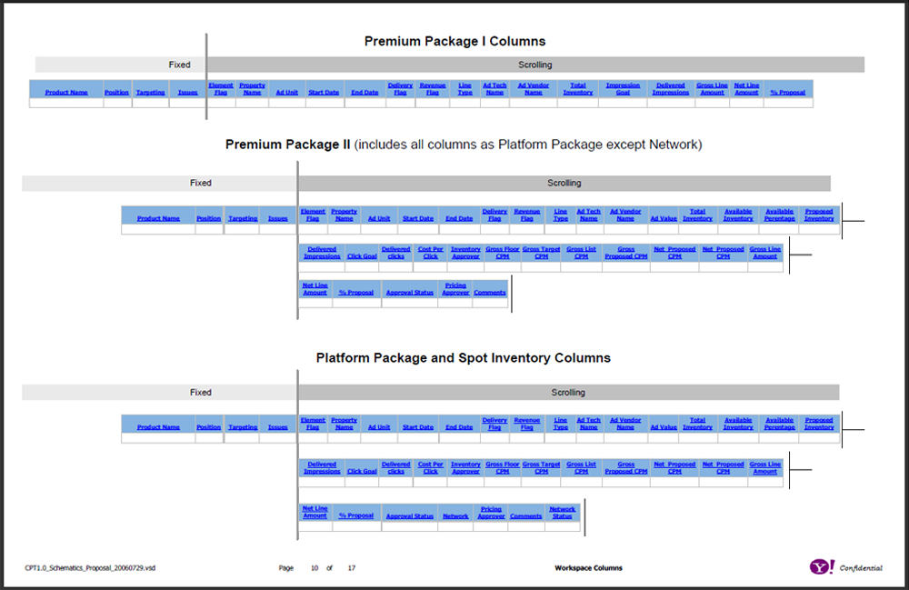 One of several pages of task flows. It shows the paths a user can follow through an application based on business logic. At most nodes, there are yes/no logic paths, or some other logic that will block or allow a user to continue