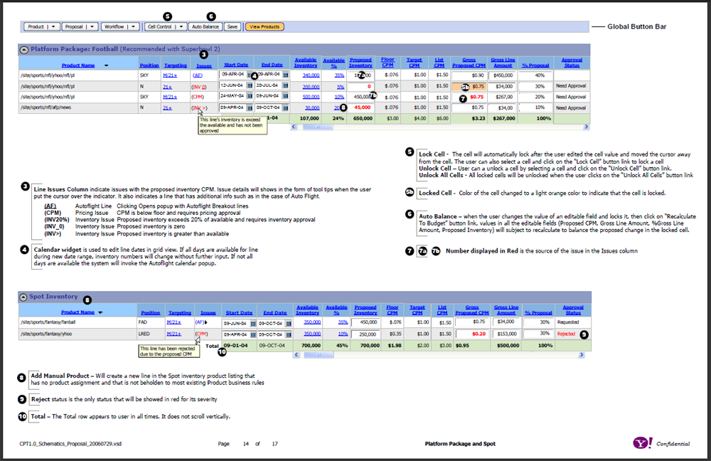 One of several pages of task flows. It shows the paths a user can follow through an application based on business logic. At most nodes, there are yes/no logic paths, or some other logic that will block or allow a user to continue
