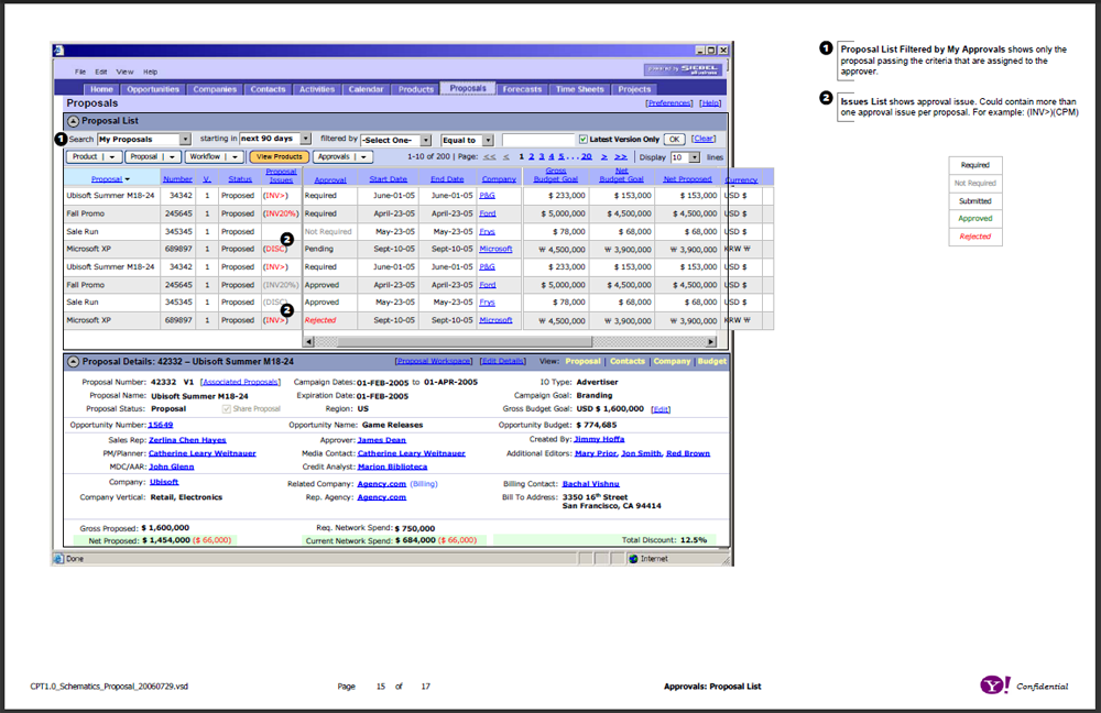 One of several pages of task flows. It shows the paths a user can follow through an application based on business logic. At most nodes, there are yes/no logic paths, or some other logic that will block or allow a user to continue