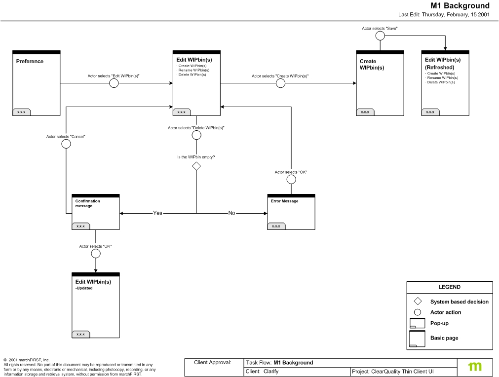TOne of several pages of task flows. It shows the paths a user can follow through an application based on business logic. At most nodes, there are yes/no logic paths, or some other logic that will block or allow a user to continue